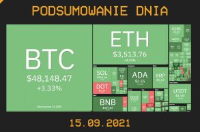 Najważniejsze newsy dnia z kryptowalut - 15.09.2021