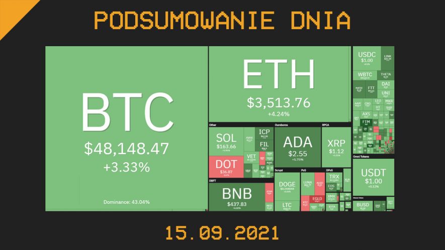 Najważniejsze newsy dnia z kryptowalut - 15.09.2021