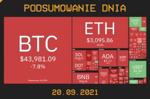 Najważniejsze newsy dnia z kryptowalut - 20.09.2021