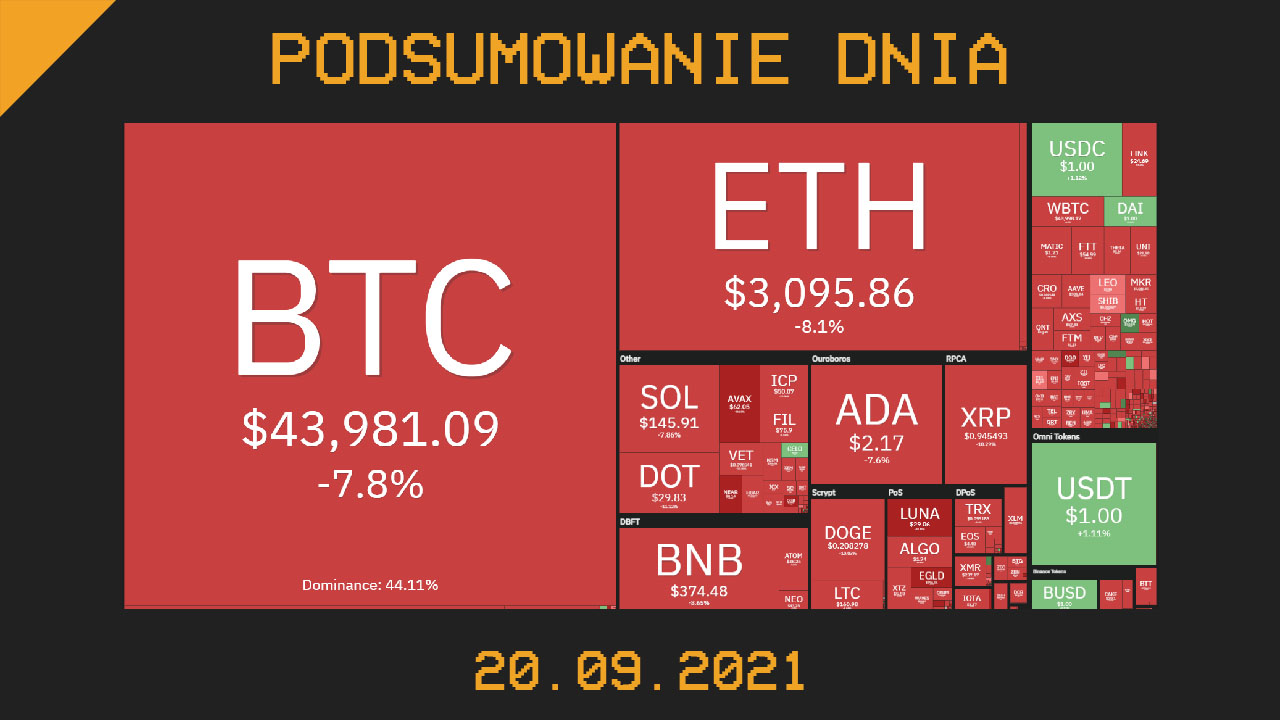 Najważniejsze newsy dnia z kryptowalut - 20.09.2021