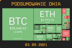 Najważniejsze newsy dnia z kryptowalut - 03.09.2021