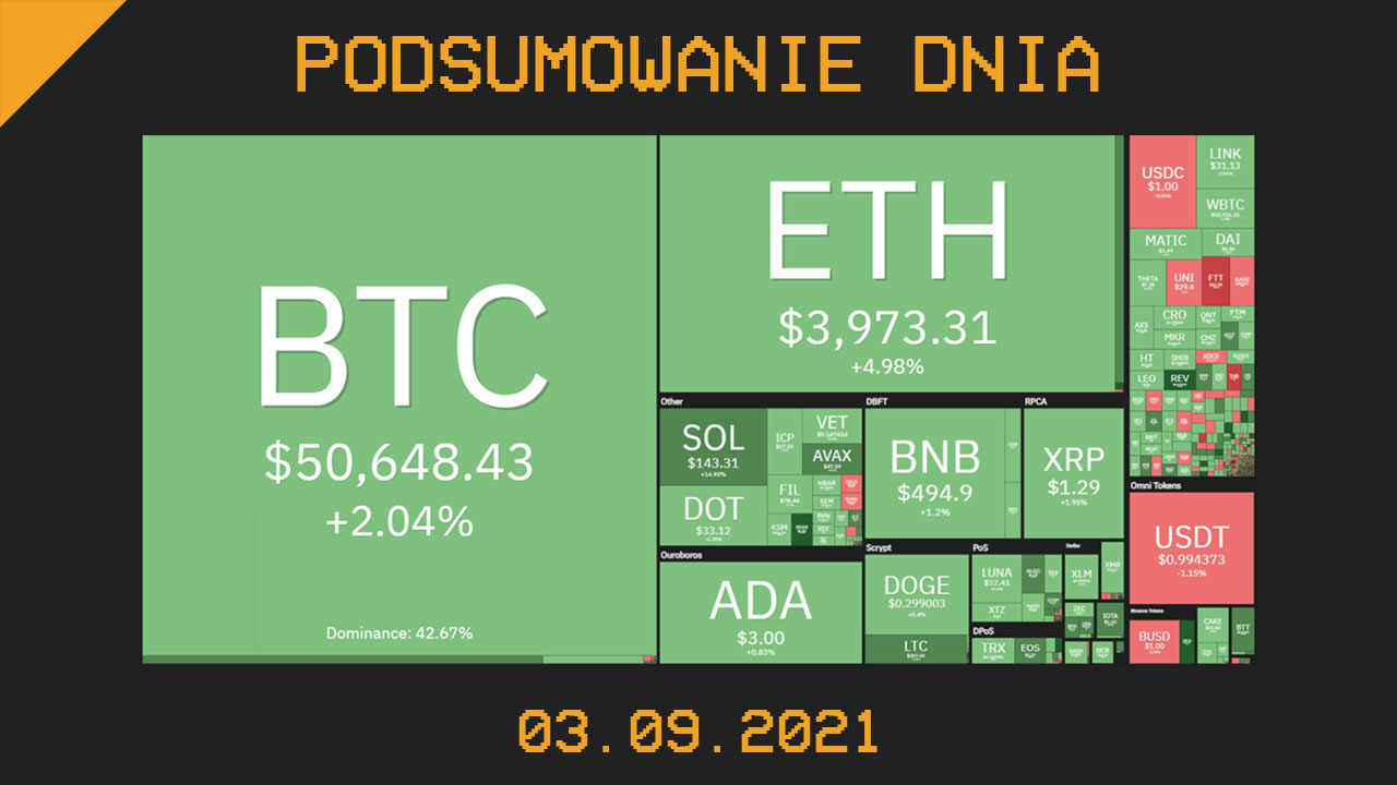 Najważniejsze newsy dnia z kryptowalut - 03.09.2021