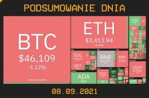 Najważniejsze newsy dnia z kryptowalut - 08.09.2021