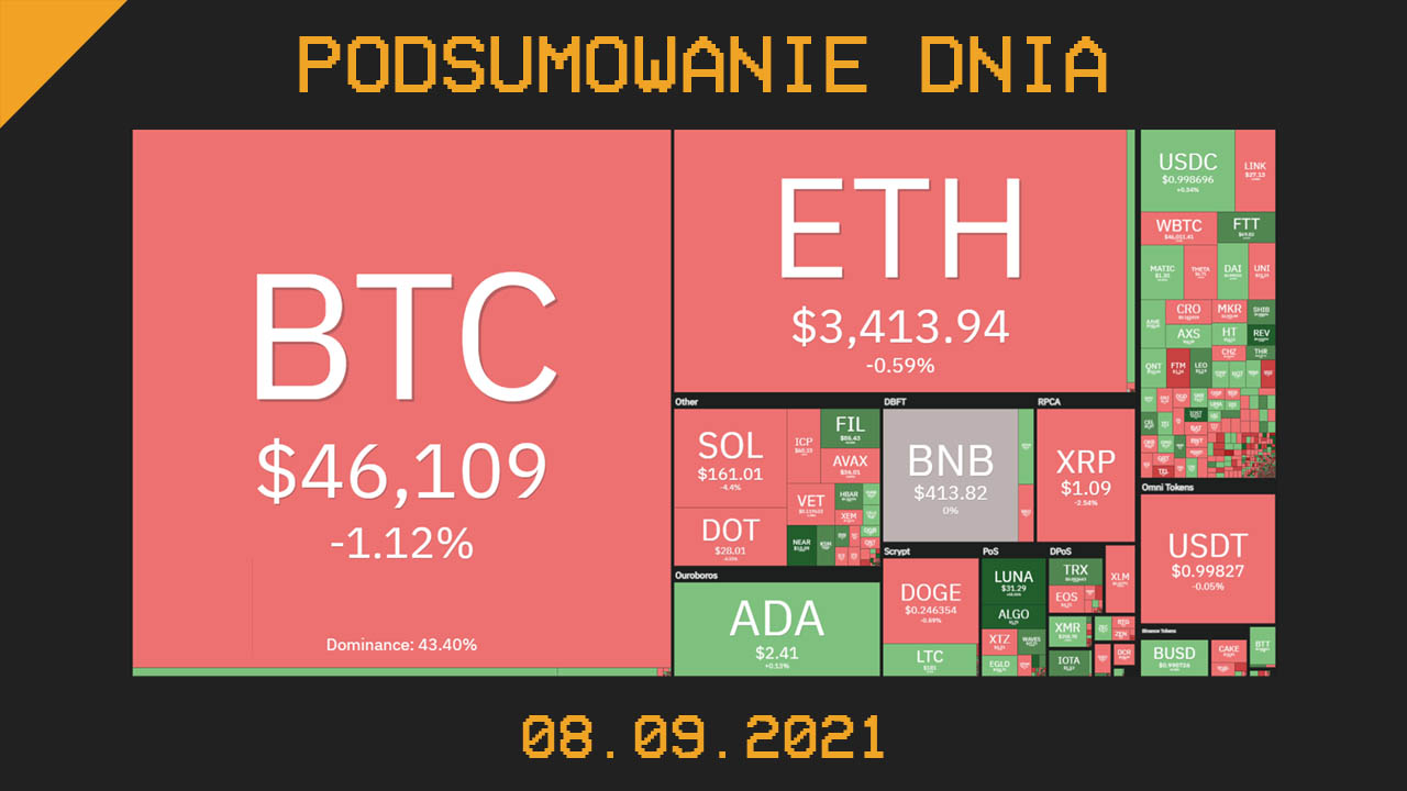 Najważniejsze newsy dnia z kryptowalut - 08.09.2021