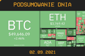 Najważniejsze newsy dnia z kryptowalut - 02.09.2021