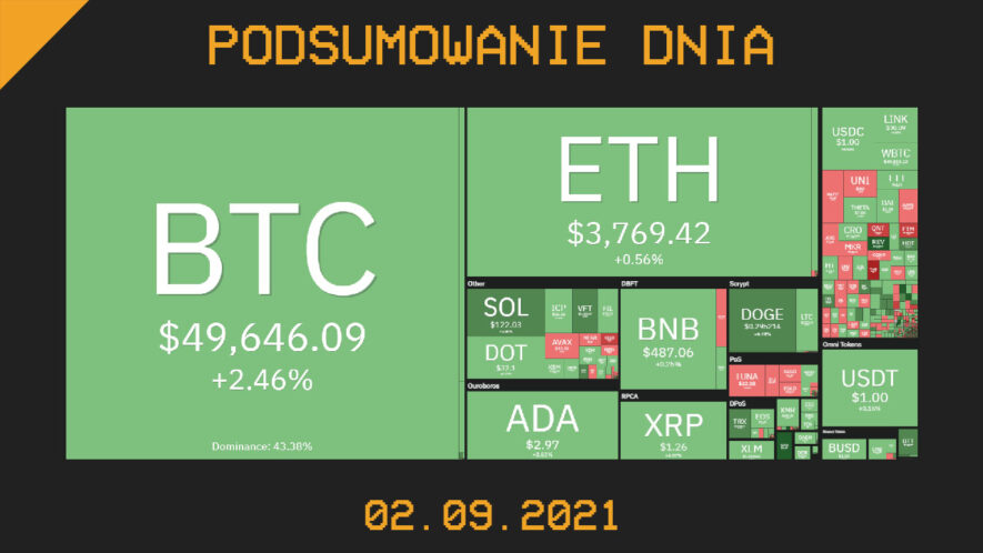 Najważniejsze newsy dnia z kryptowalut - 02.09.2021