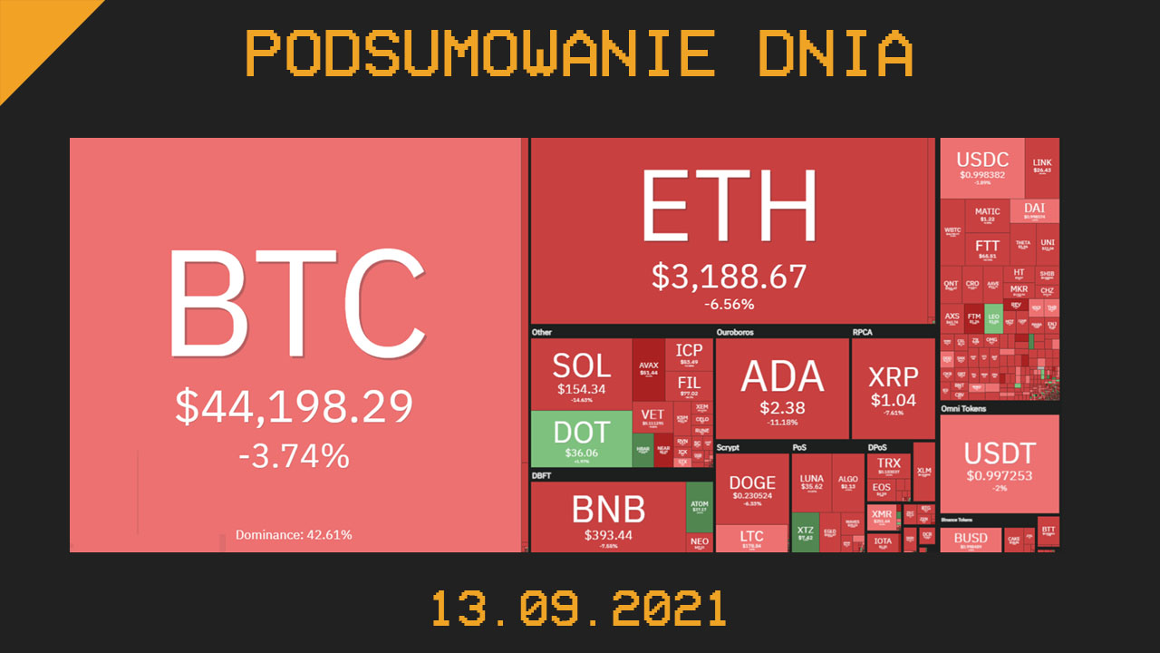 Najważniejsze newsy dnia z kryptowalut - 13.09.2021