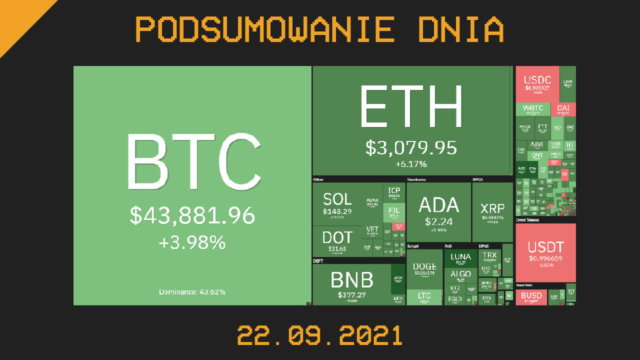 Najważniejsze newsy dnia z kryptowalut - 22.09.2021