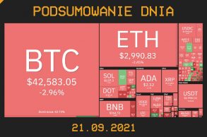 Najważniejsze newsy dnia z kryptowalut - 21.09.2021