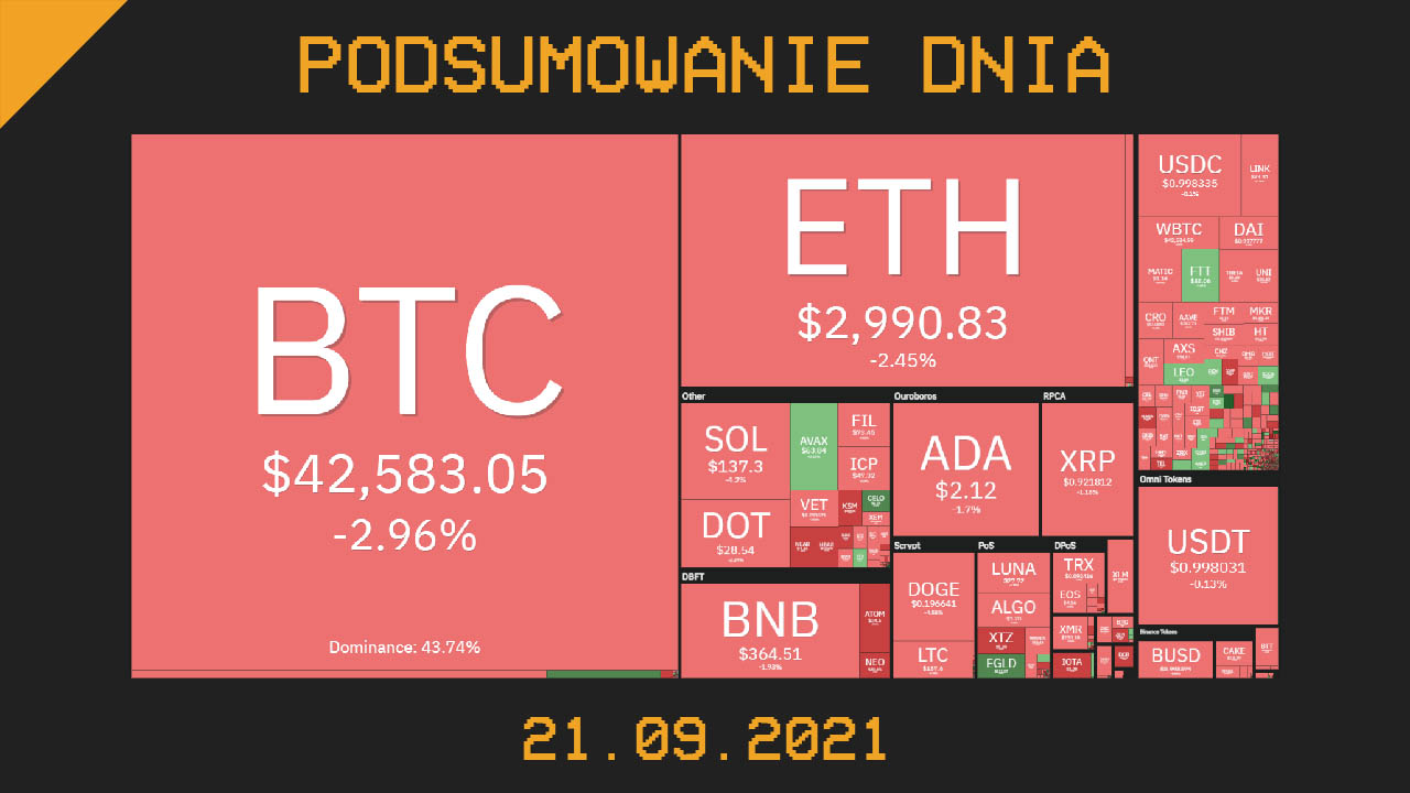 Najważniejsze newsy dnia z kryptowalut - 21.09.2021