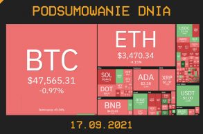 Najważniejsze newsy dnia z kryptowalut - 17.09.2021