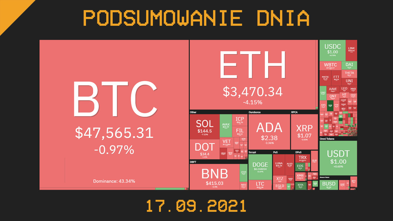 Najważniejsze newsy dnia z kryptowalut - 17.09.2021