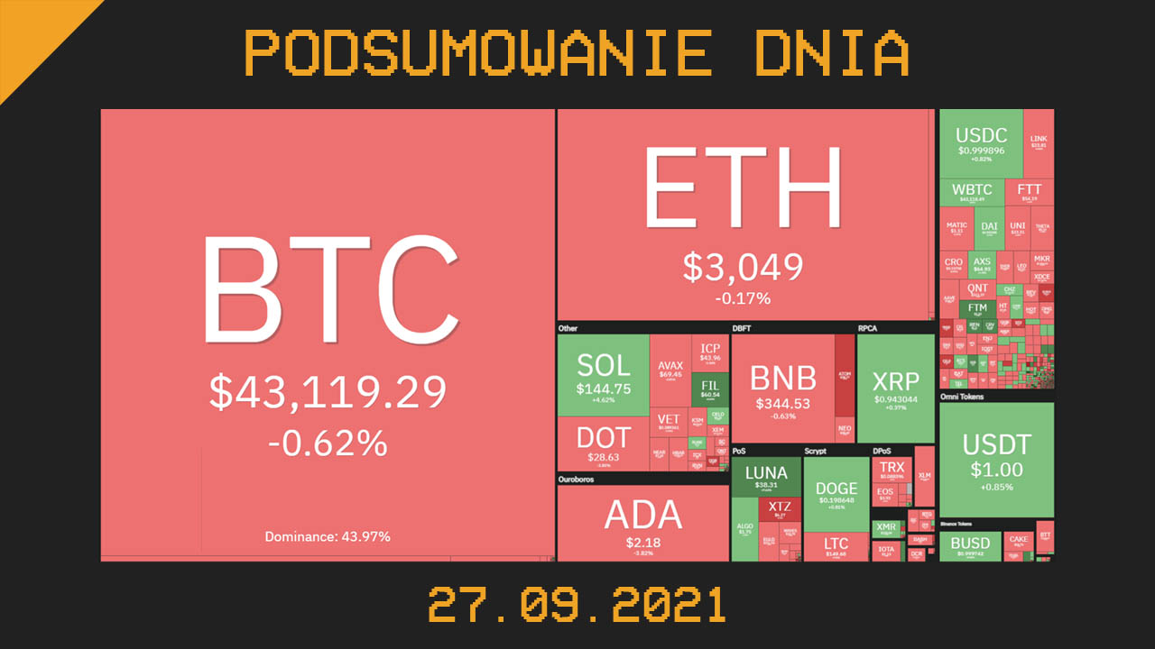 Najważniejsze newsy dnia z kryptowalut - 27.09.2021