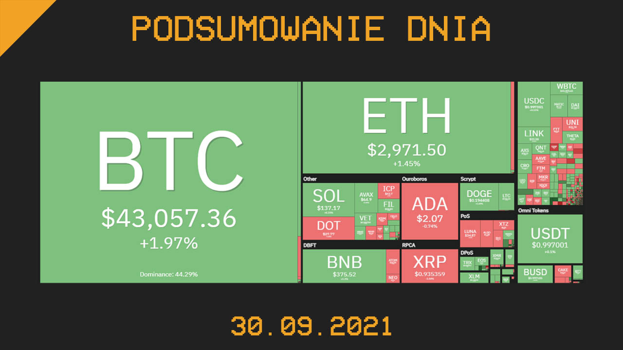 Najważniejsze newsy dnia z kryptowalut - 30.09.2021