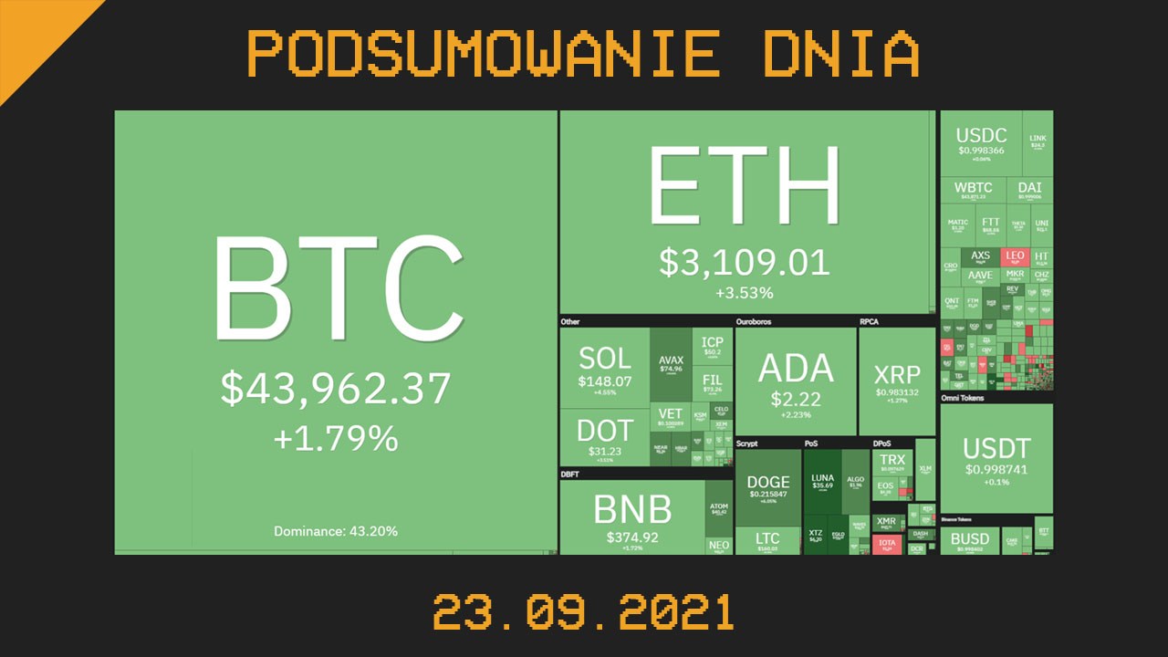 Najważniejsze newsy dnia z kryptowalut - 23.09.2021