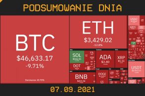 Najważniejsze newsy dnia z kryptowalut - 07.09.2021