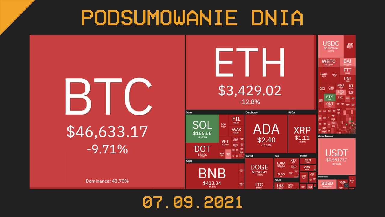 Najważniejsze newsy dnia z kryptowalut - 07.09.2021