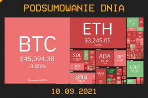 Najważniejsze newsy dnia z kryptowalut - 10.09.2021