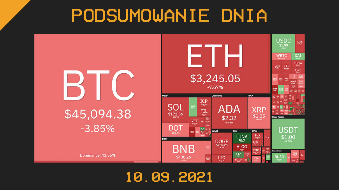 Najważniejsze newsy dnia z kryptowalut - 10.09.2021