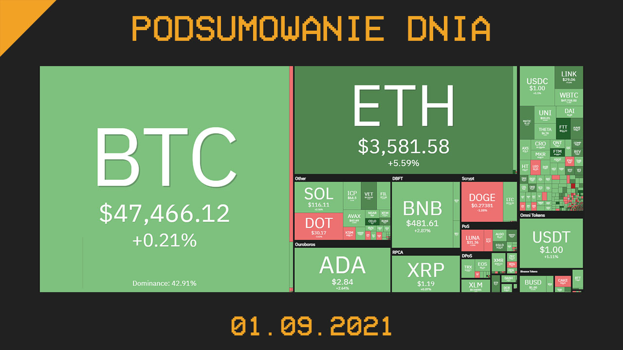 Najważniejsze newsy dnia z kryptowalut - 01.09.2021