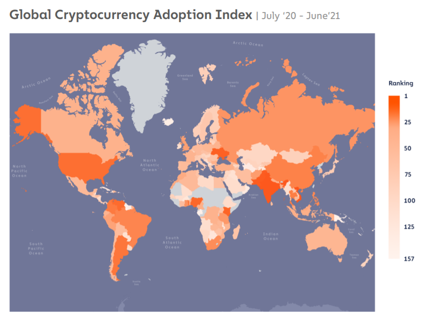 globalny indeks adopcji kryptowalut - Chainalysis