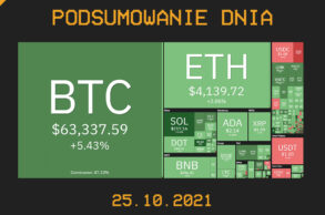 Podsumowanie dnia w krypto [Newsy z 25.10.21]