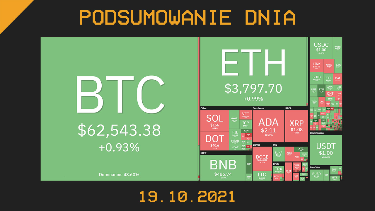 Podsumowanie dnia w krypto [Newsy z 19.10.21]