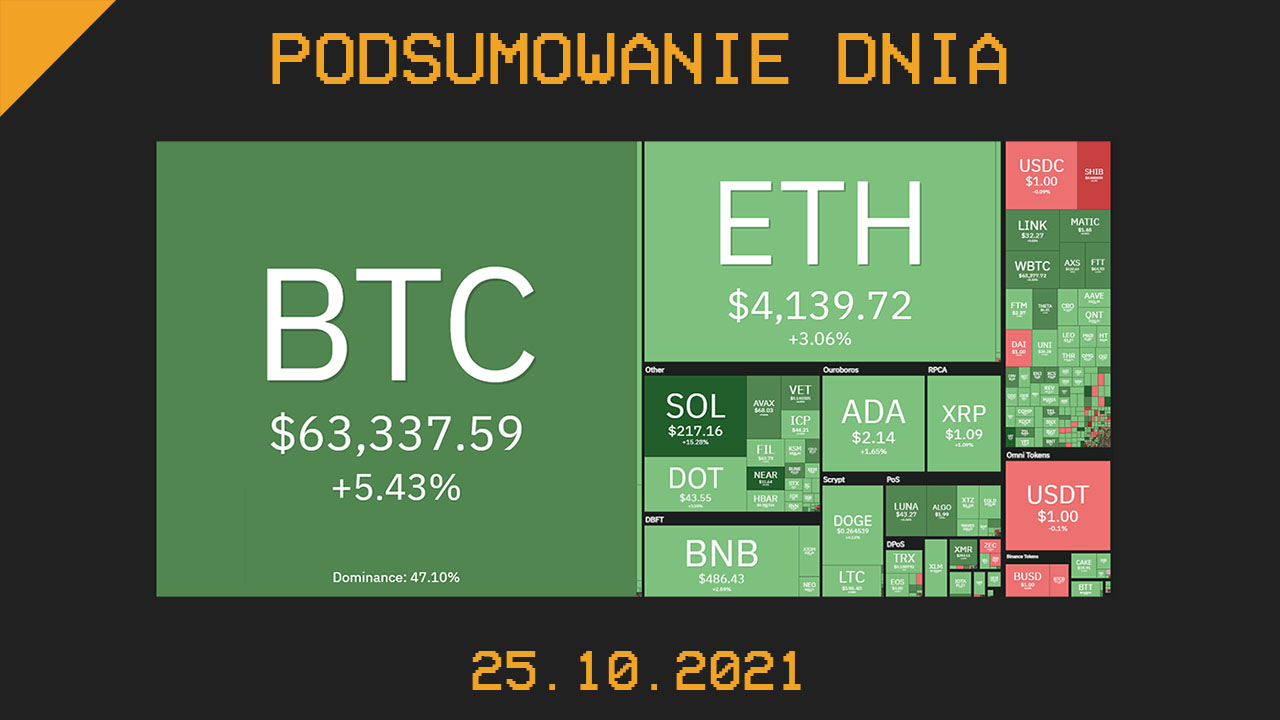 Podsumowanie dnia w krypto [Newsy z 25.10.21]