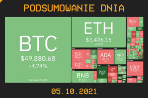 Najważniejsze newsy dnia z kryptowalut - 05.10.2021