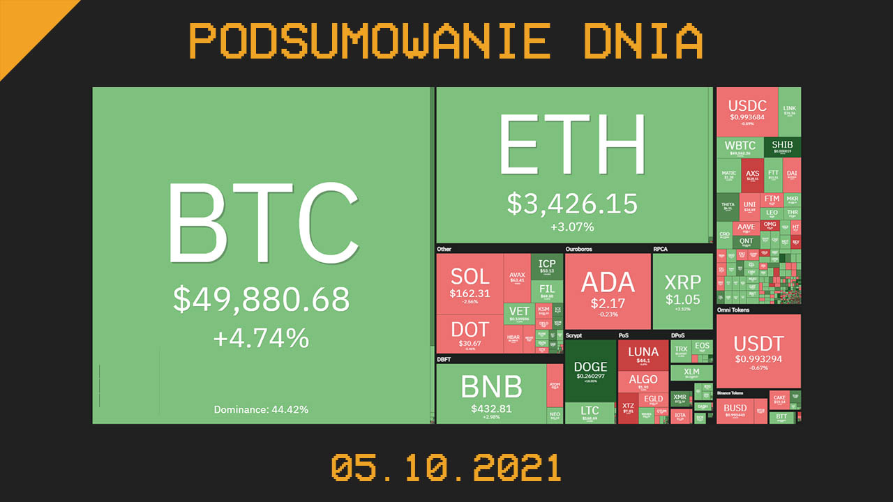 Najważniejsze newsy dnia z kryptowalut - 05.10.2021