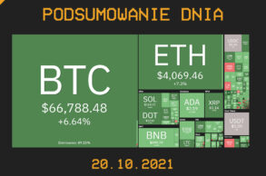 Podsumowanie dnia w krypto [Newsy z 20.10.21]