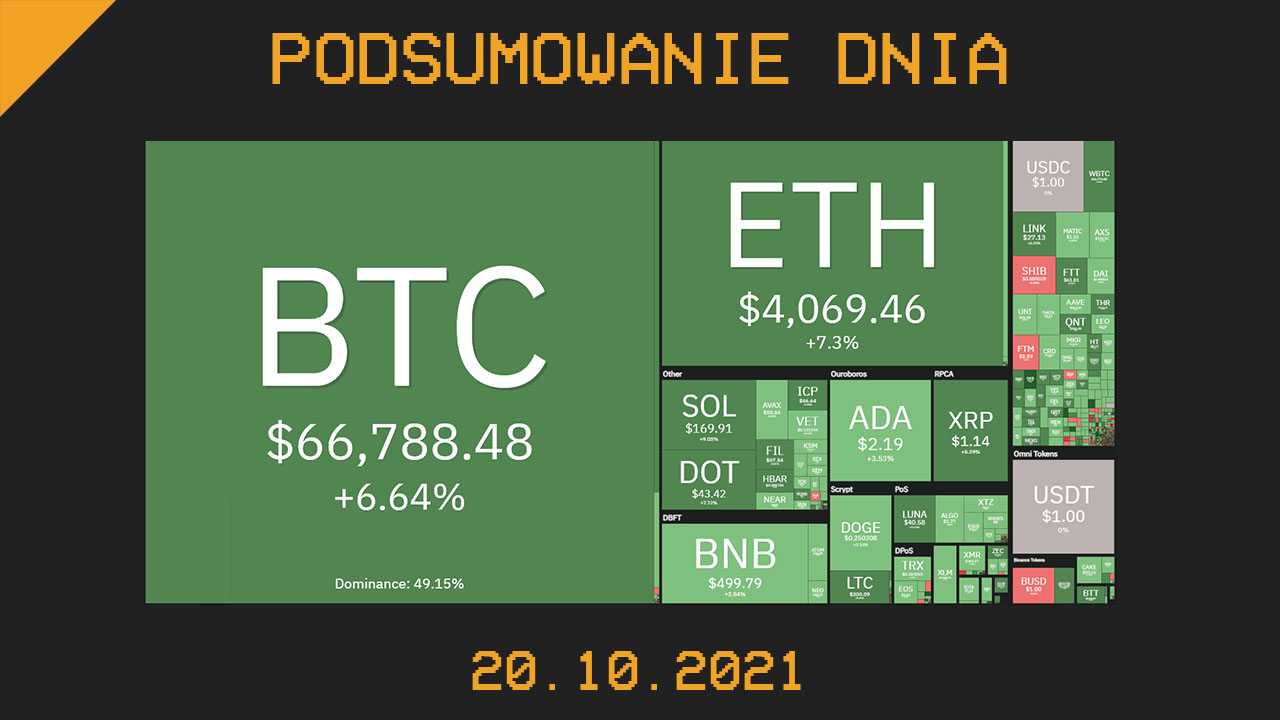 Podsumowanie dnia w krypto [Newsy z 20.10.21]