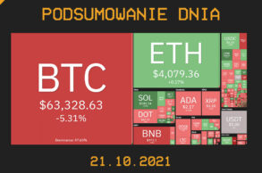 Podsumowanie dnia w krypto [Newsy z 21.10.21]