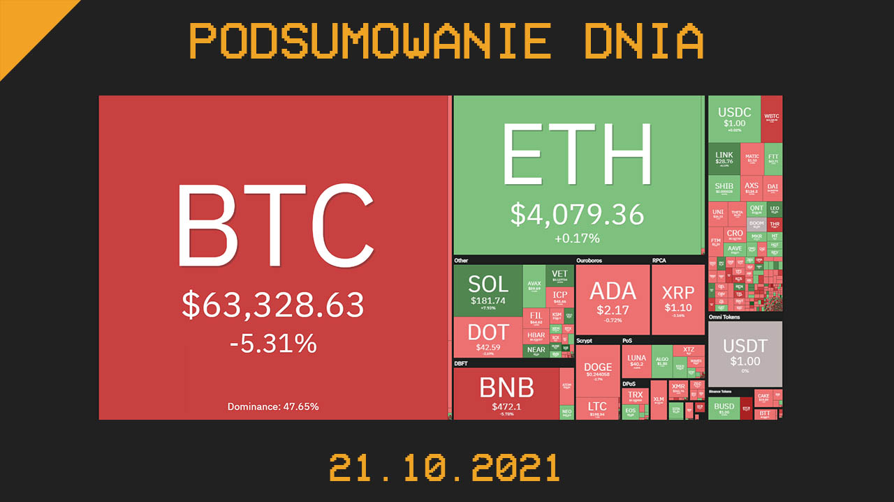 Podsumowanie dnia w krypto [Newsy z 21.10.21]
