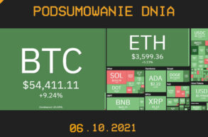 Najważniejsze newsy dnia z kryptowalut - 06.10.2021