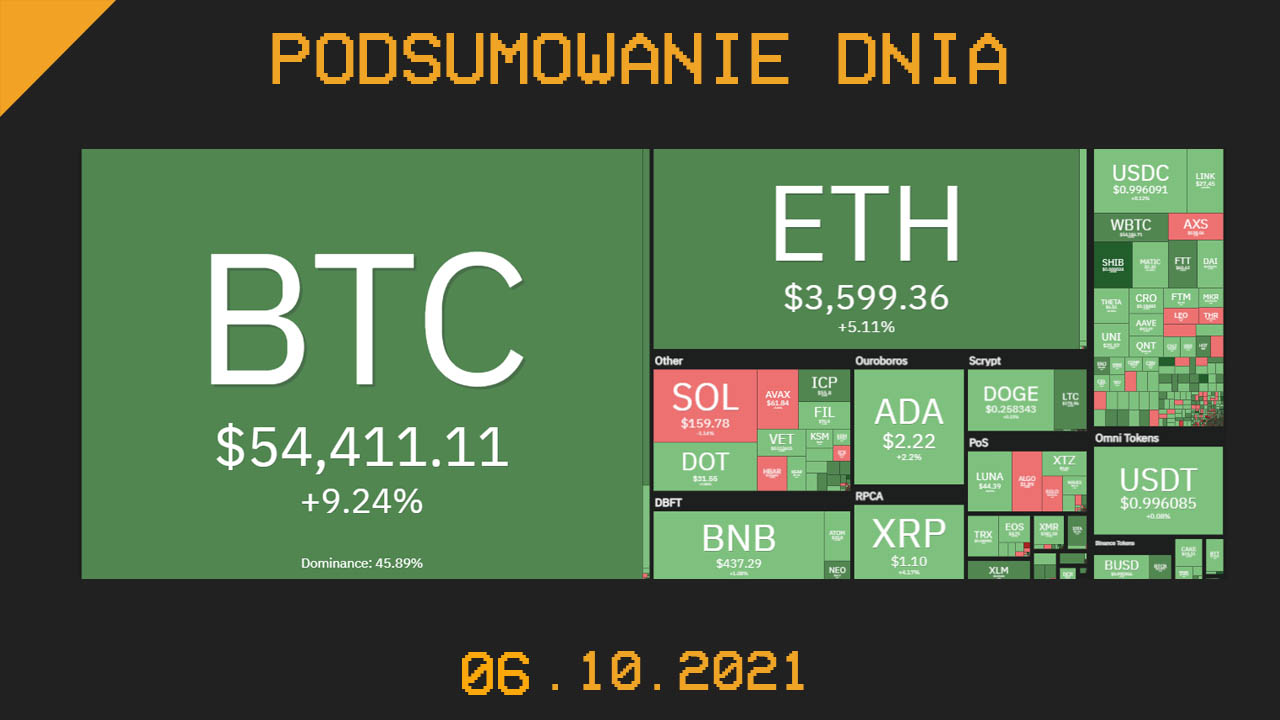Najważniejsze newsy dnia z kryptowalut - 06.10.2021