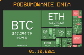 Najważniejsze newsy dnia z kryptowalut - 01.10.2021