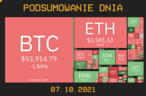 Najważniejsze newsy dnia z kryptowalut - 07.10.2021