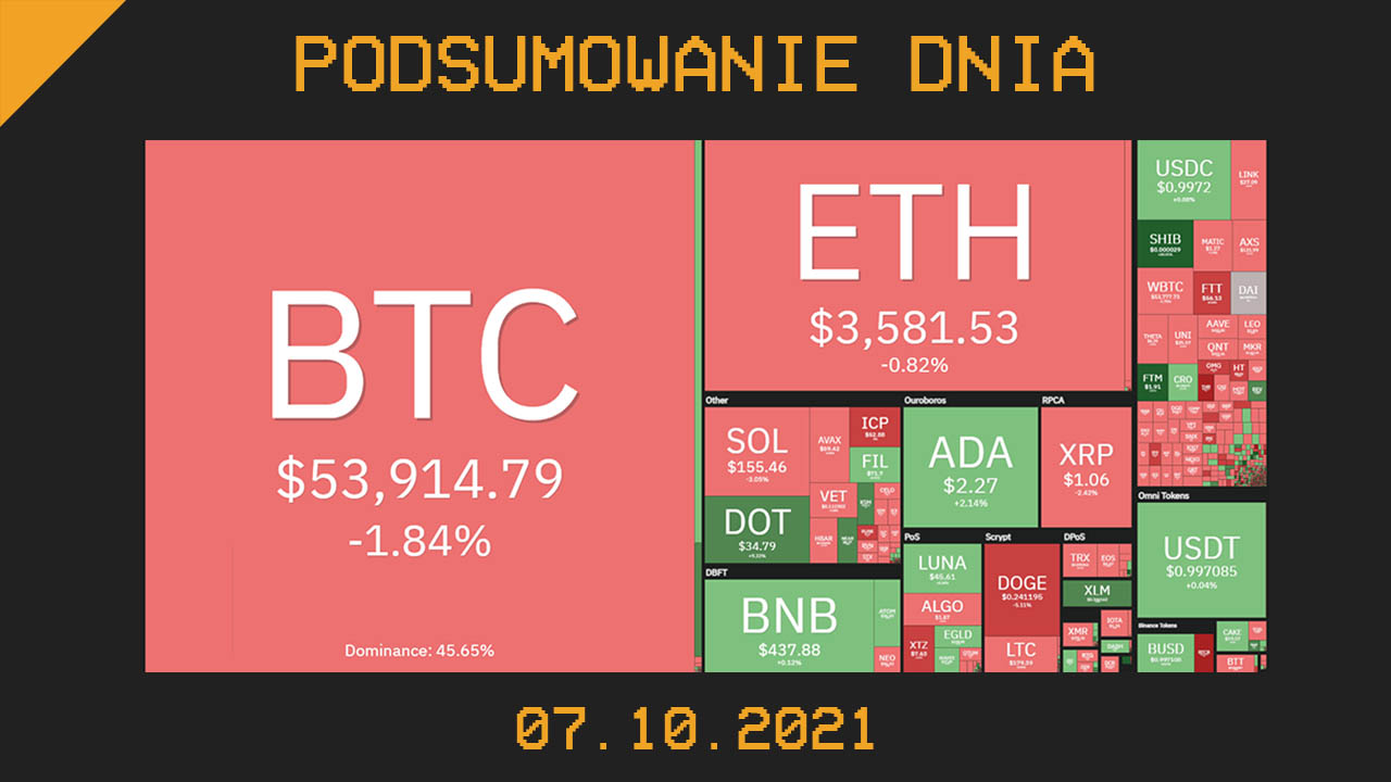 Najważniejsze newsy dnia z kryptowalut - 07.10.2021