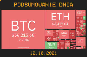 Najważniejsze newsy dnia z kryptowalut - 12.10.2021