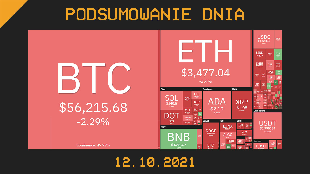 Najważniejsze newsy dnia z kryptowalut - 12.10.2021