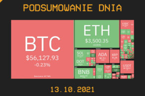 Najważniejsze newsy dnia z kryptowalut - 13.10.2021