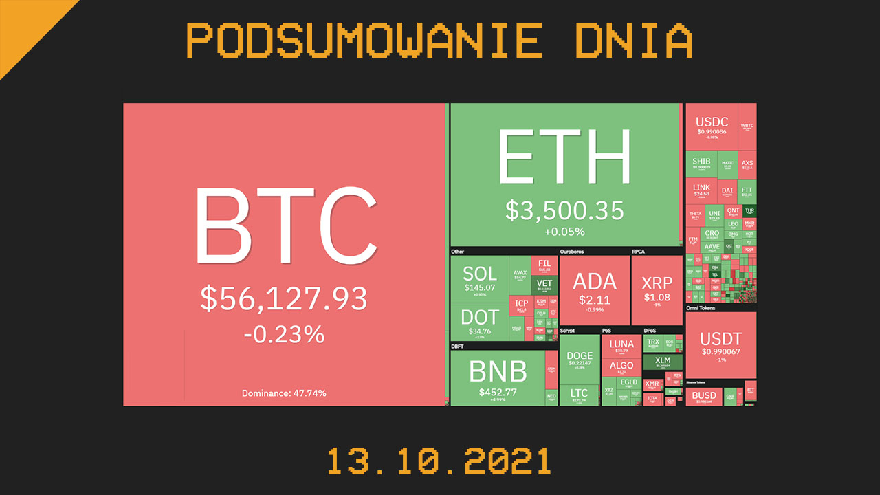 Najważniejsze newsy dnia z kryptowalut - 13.10.2021