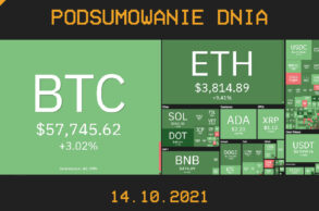 Najważniejsze newsy dnia z kryptowalut - 14.10.2021