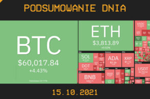 Najważniejsze newsy dnia z kryptowalut - 15.10.2021