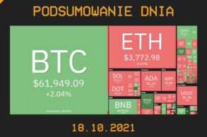 Najważniejsze newsy dnia z kryptowalut - 18.10.2021