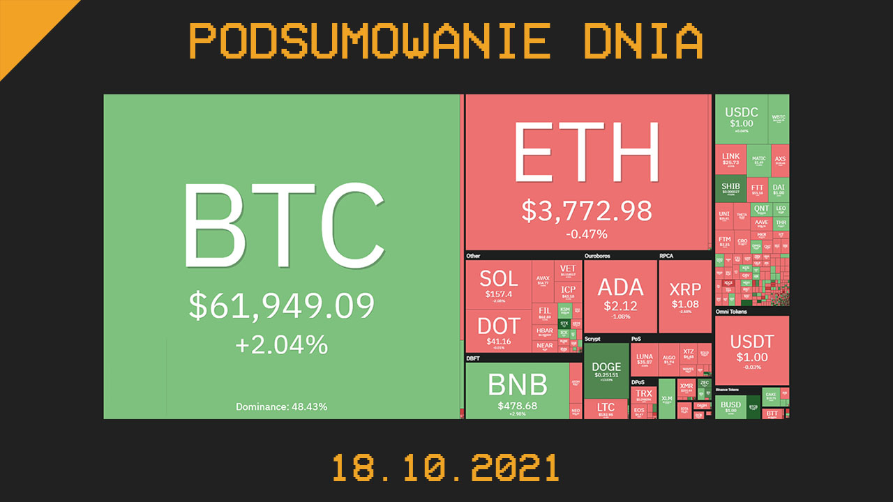 Najważniejsze newsy dnia z kryptowalut - 18.10.2021