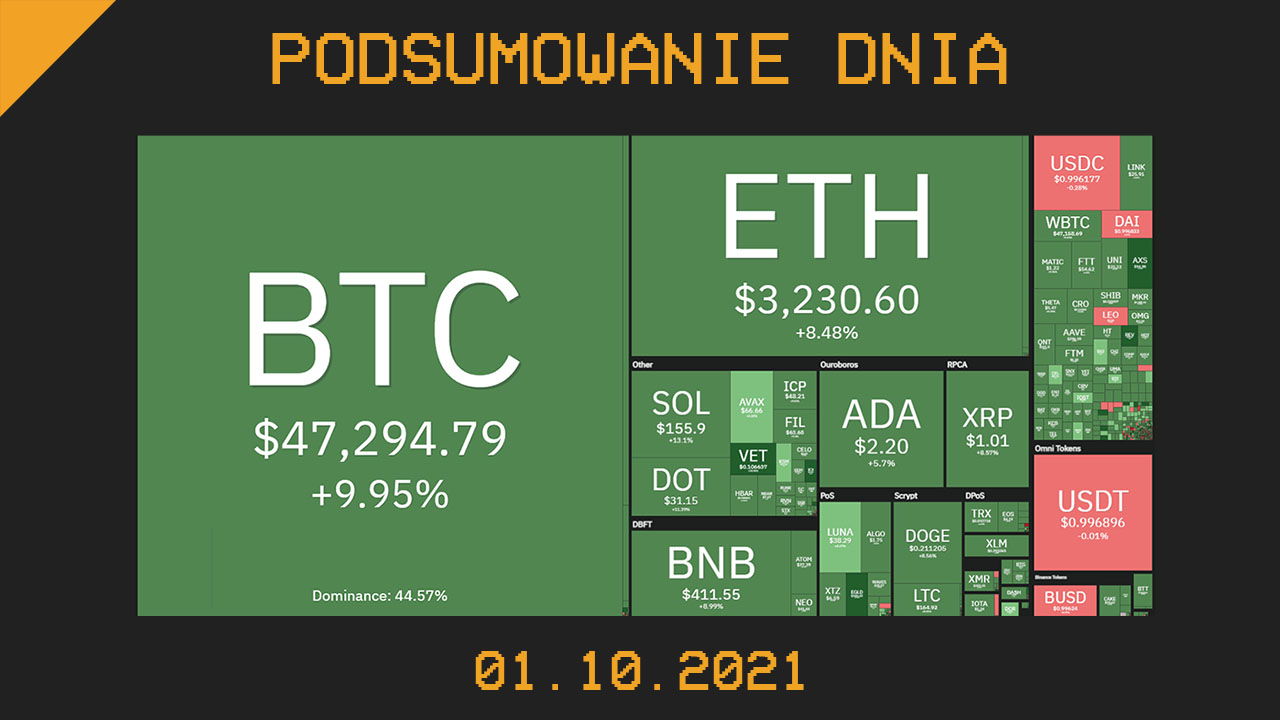 Najważniejsze newsy dnia z kryptowalut - 01.10.2021