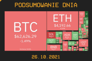 Podsumowanie dnia w krypto [Newsy z 26.10.21]