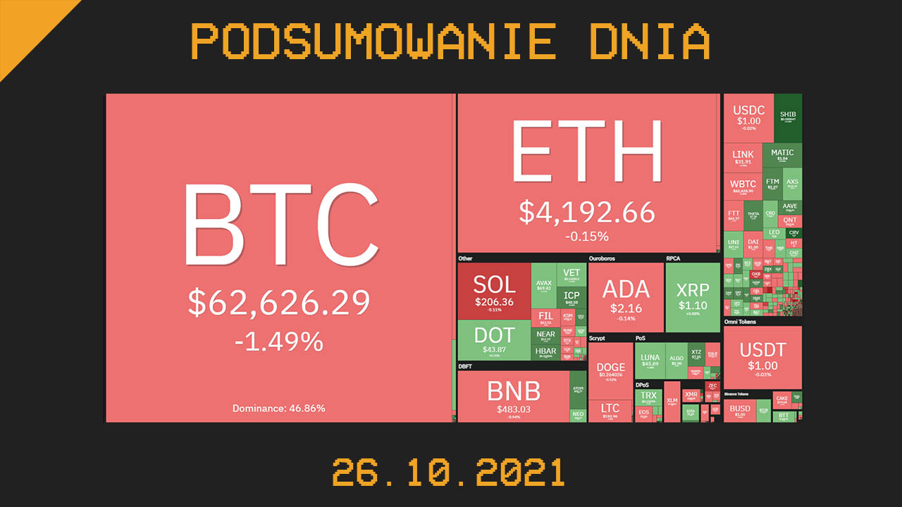 Podsumowanie dnia w krypto [Newsy z 26.10.21]